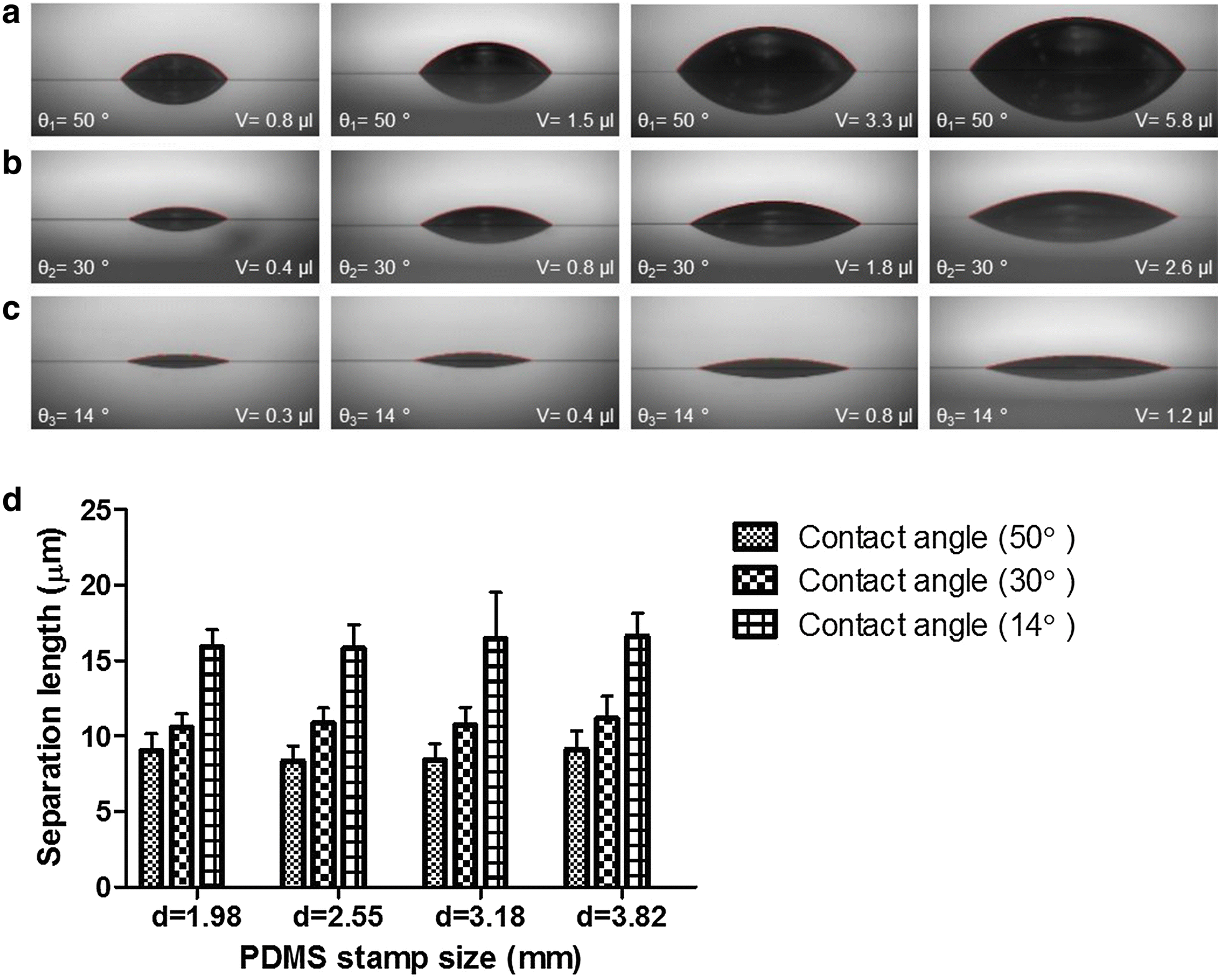 Fig. 4