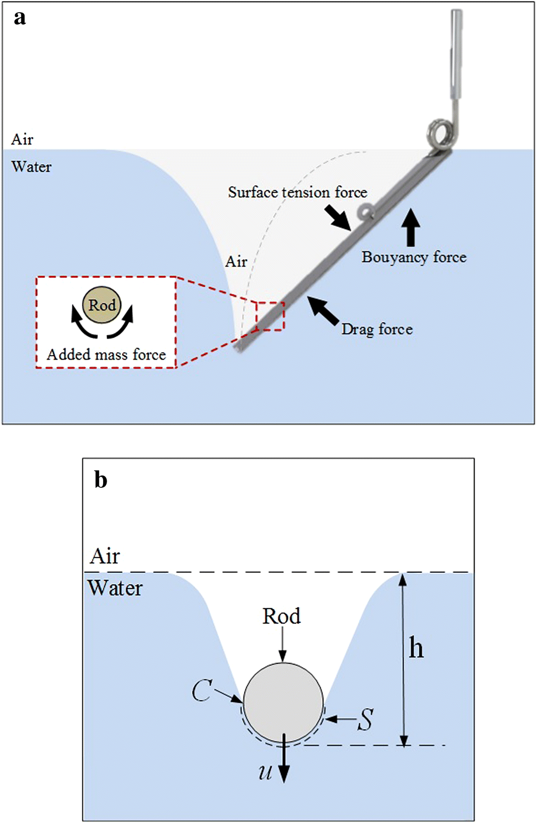 Fig. 1