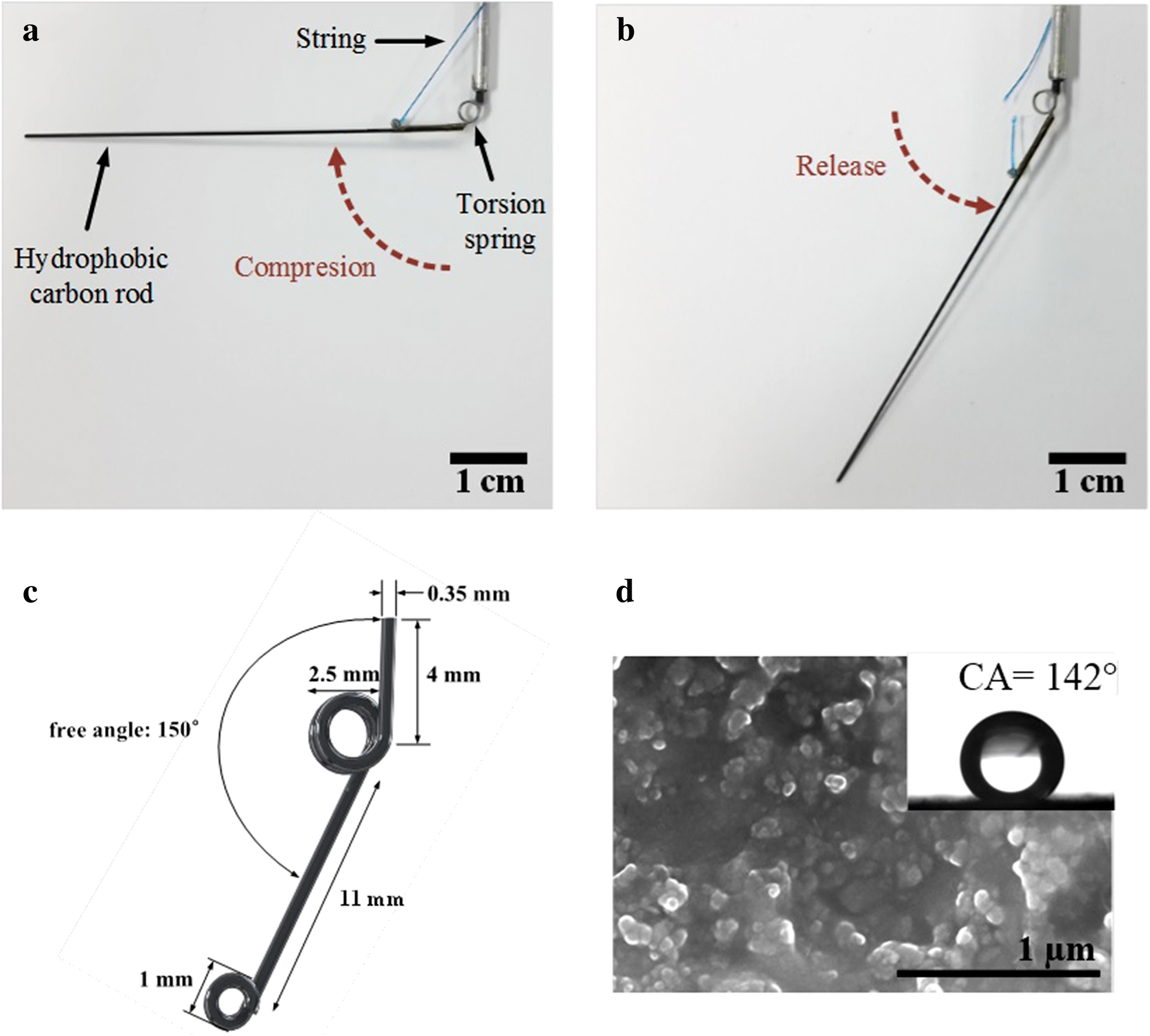 Fig. 2