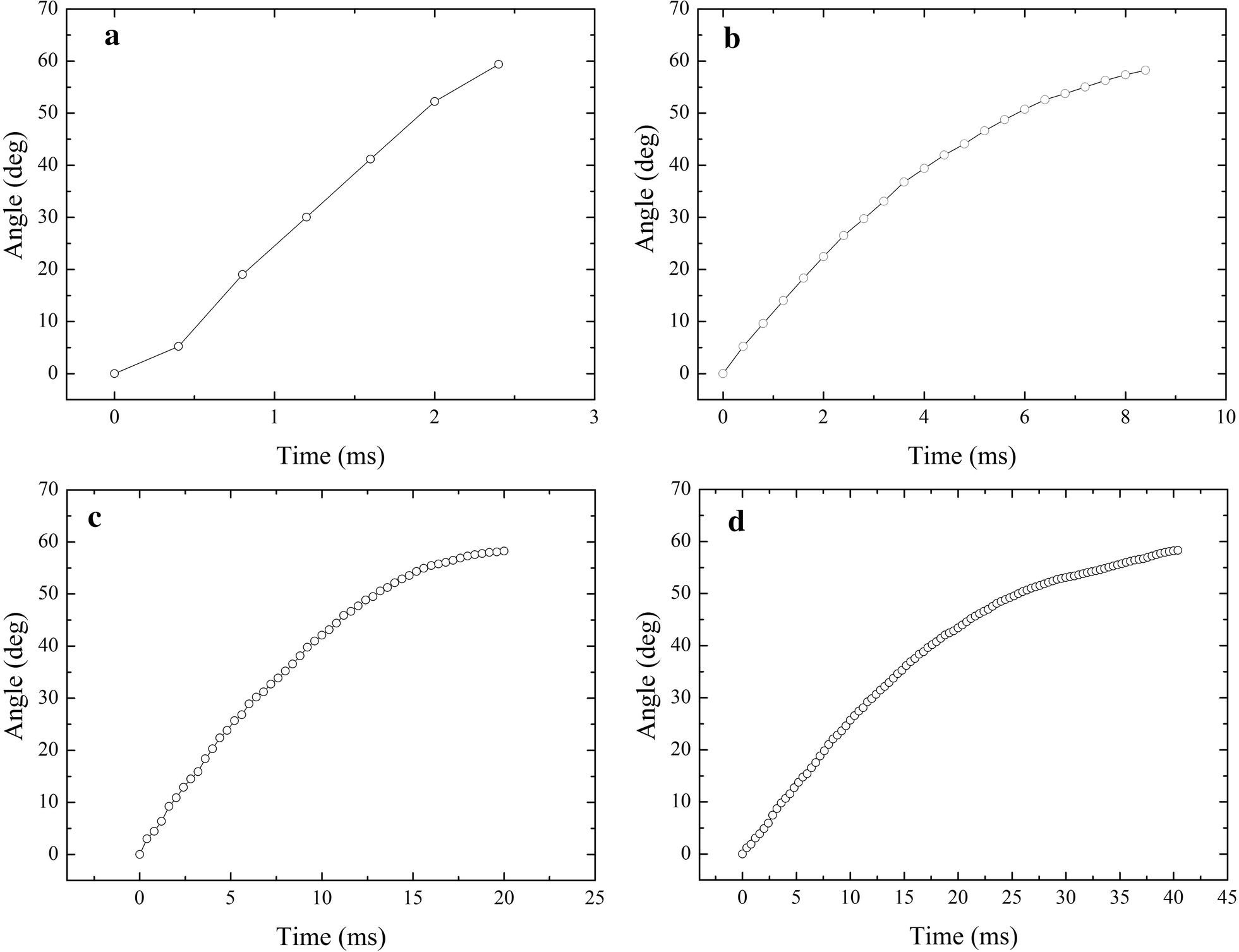 Fig. 4