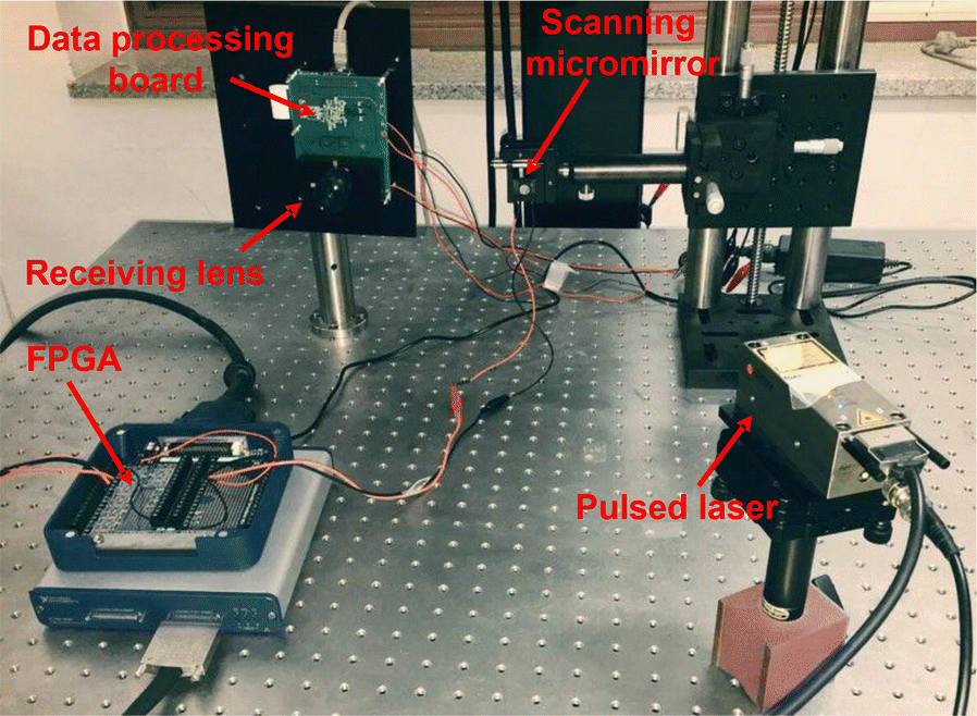 Fig. 2