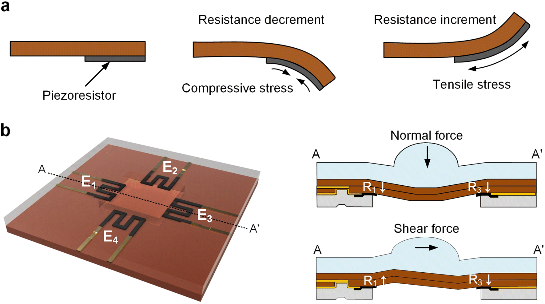 Fig. 2