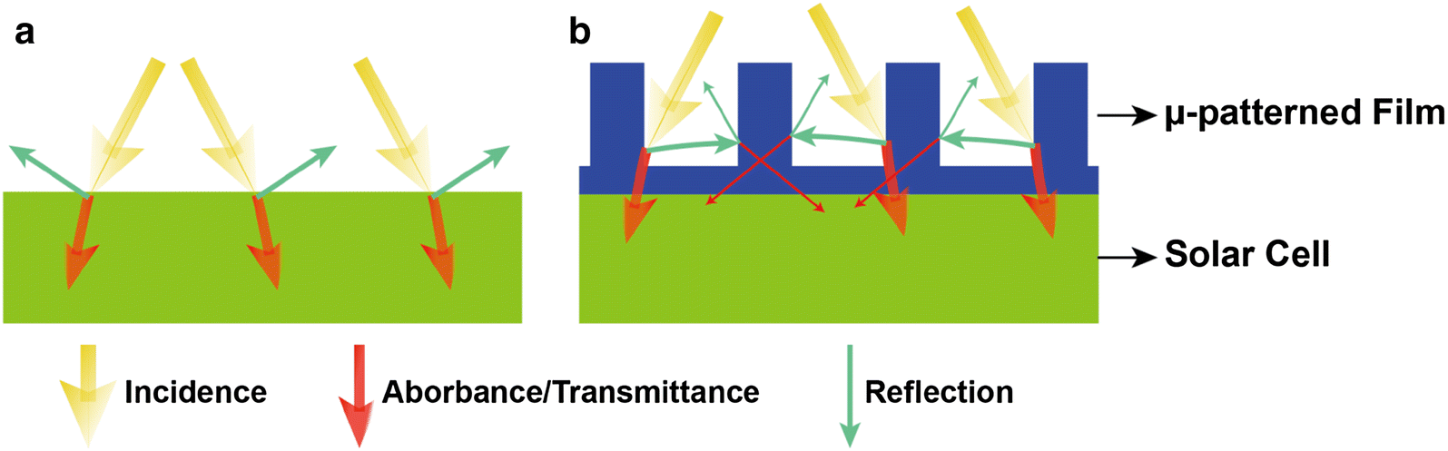 Scheme 2