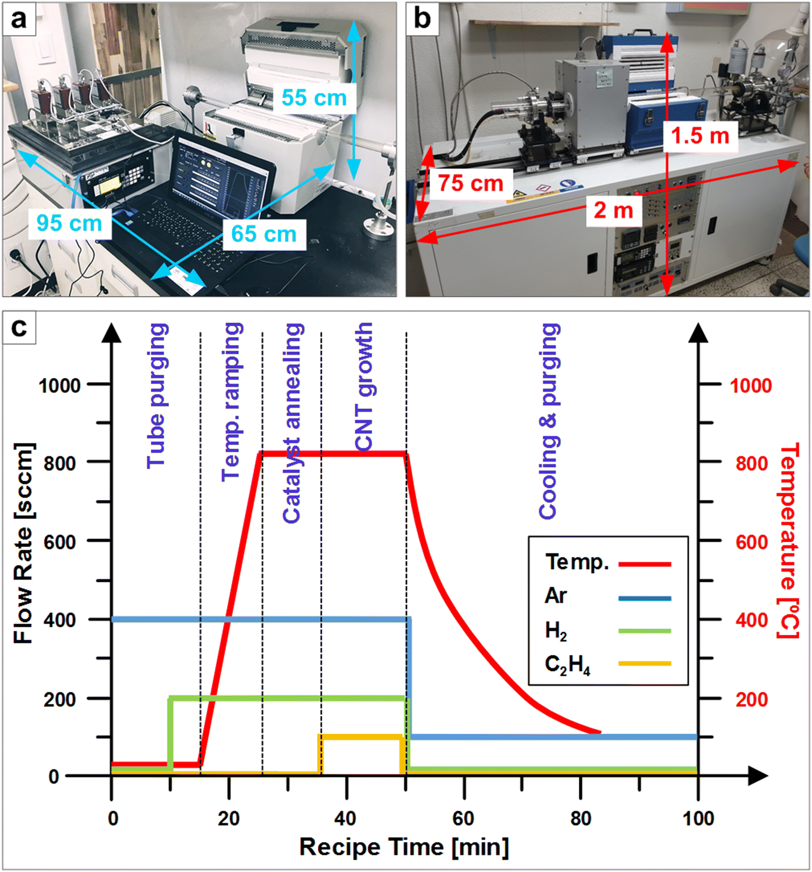 Fig. 3