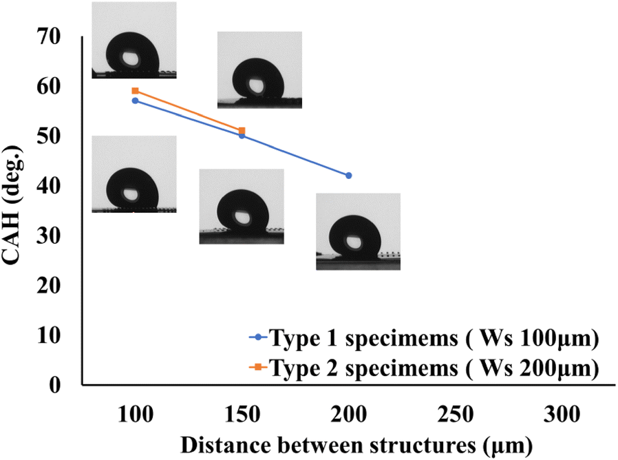 Fig. 6