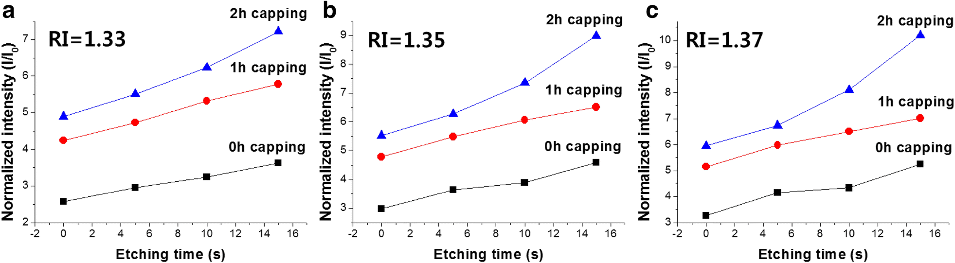 Fig. 4