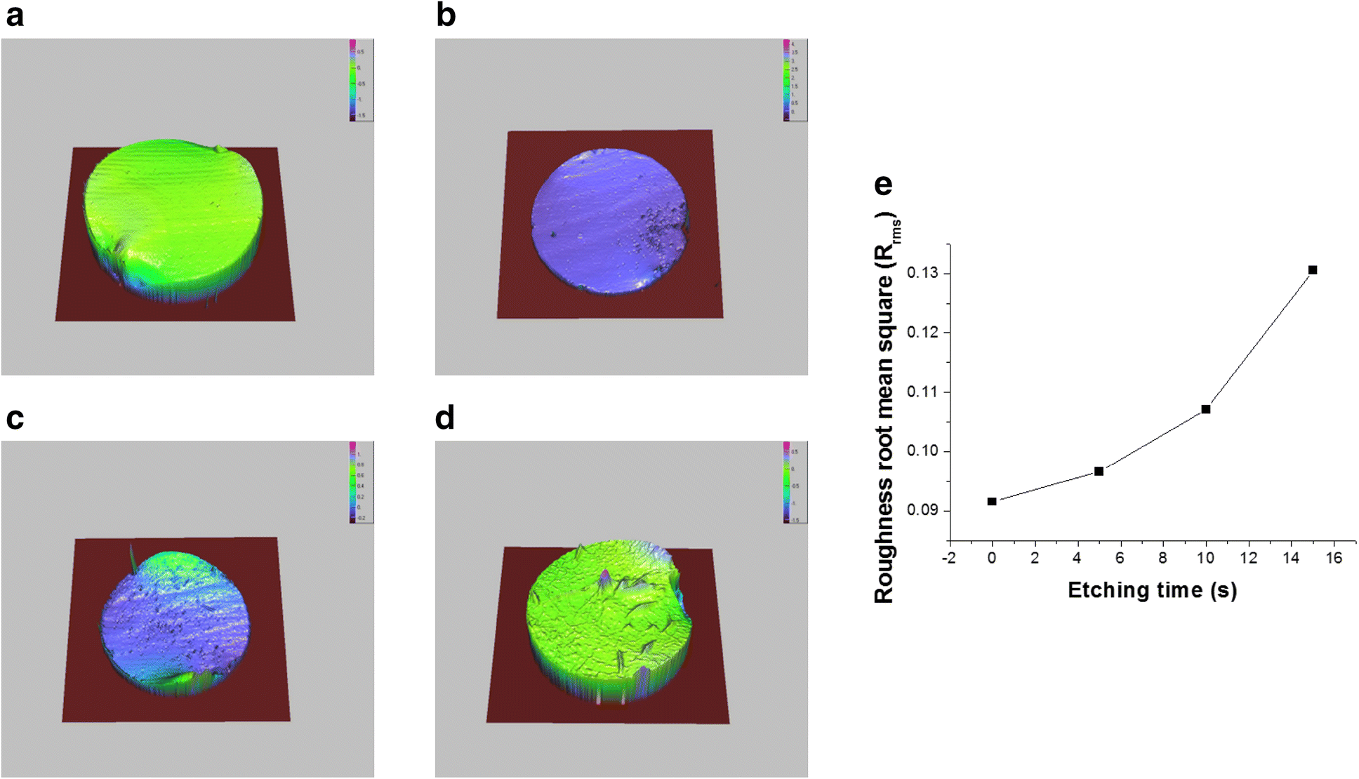 Fig. 5