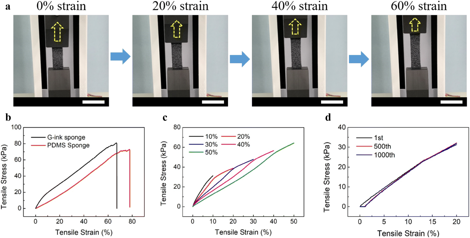 Fig. 4