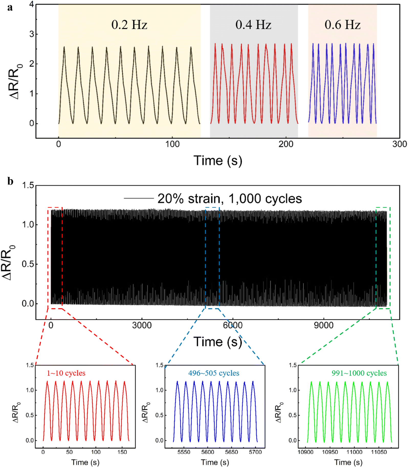 Fig. 6