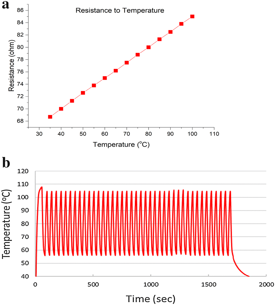 Fig. 2