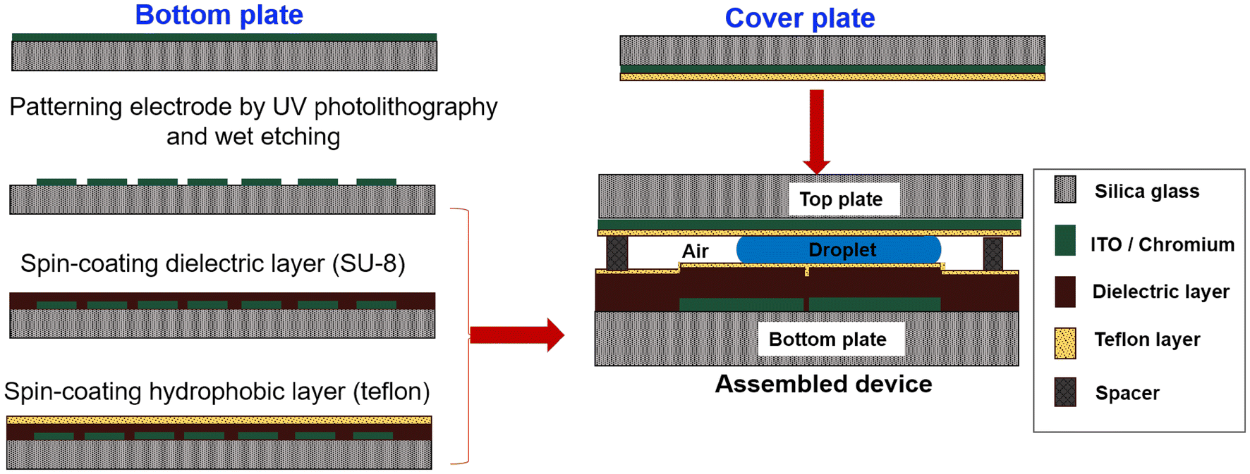 Fig. 3