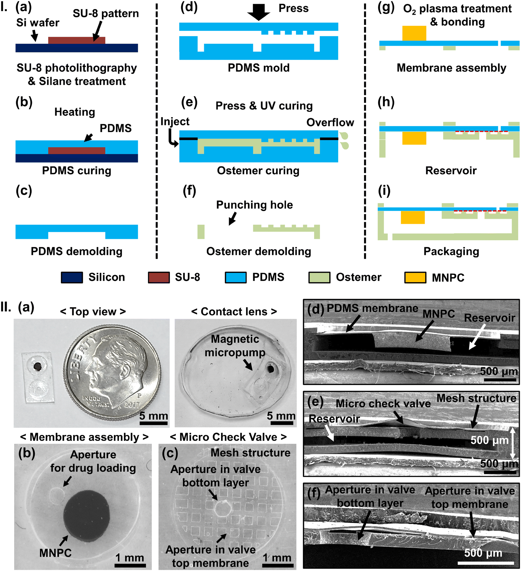Magnetic micropump embedded in contact lens for on-demand drug delivery |  Micro and Nano Systems Letters | Full Text