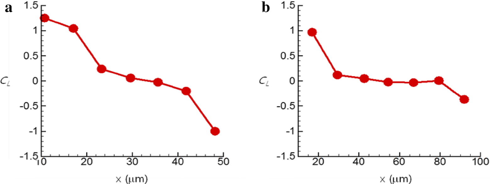 Fig. 6