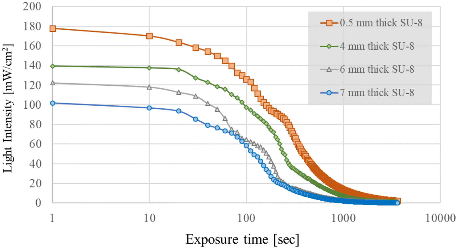 Fig. 9