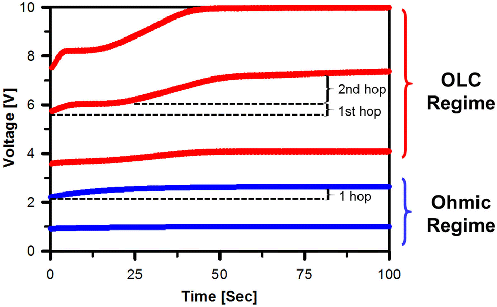 Fig. 2