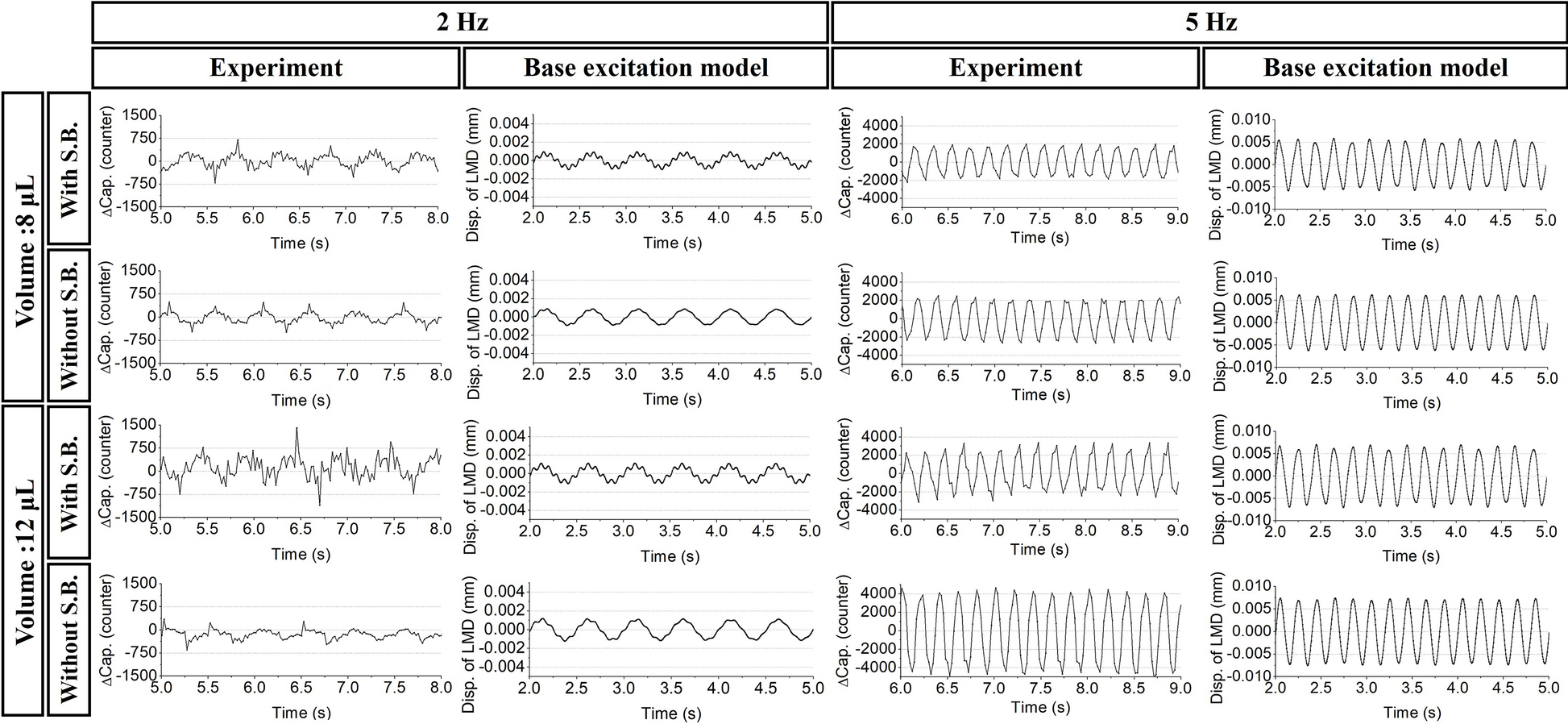 Fig. 3