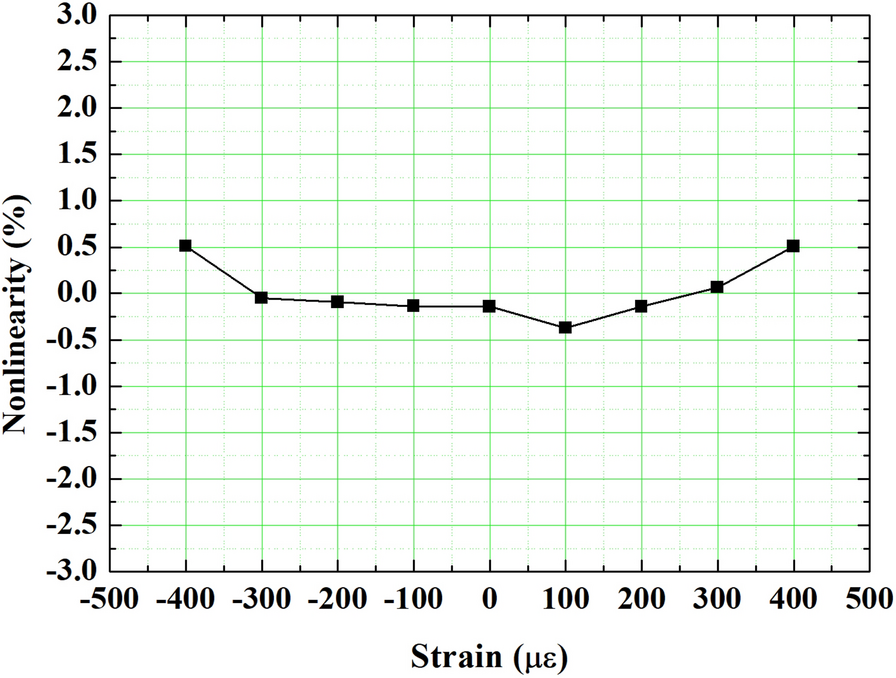 Fig. 11