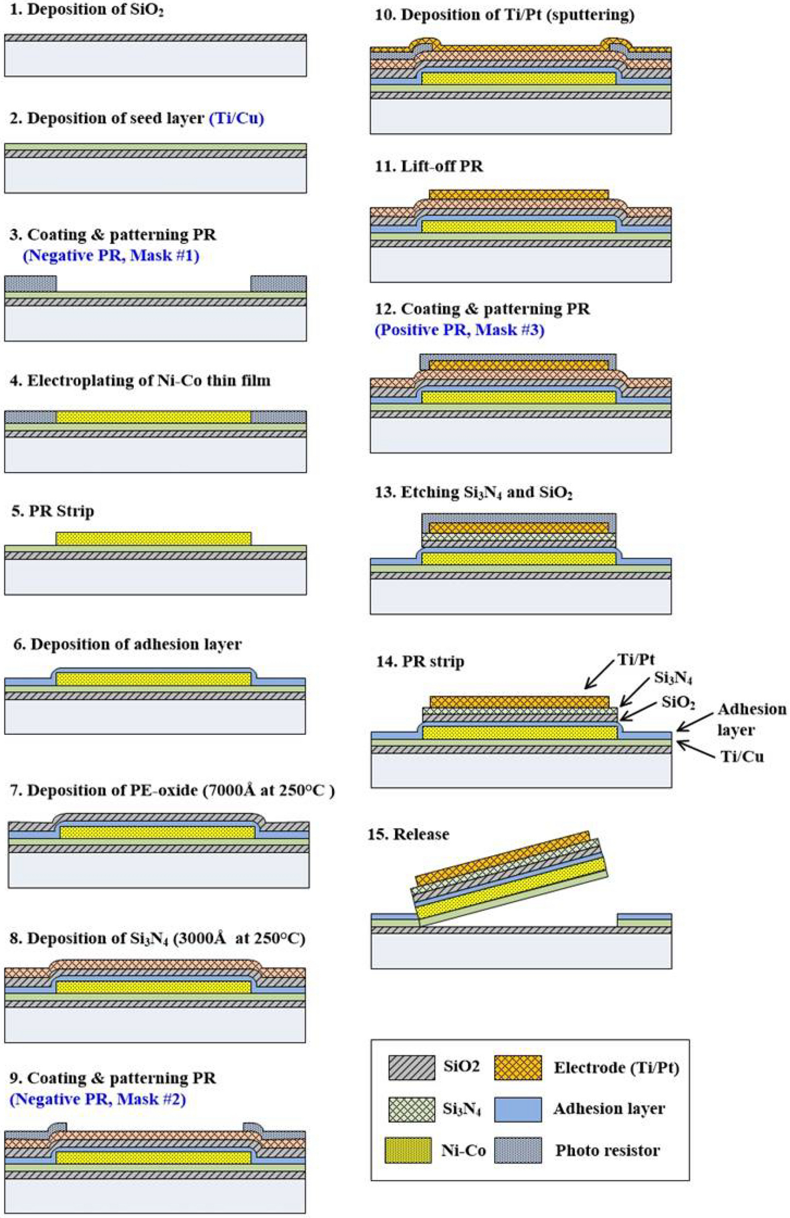 Fig. 2