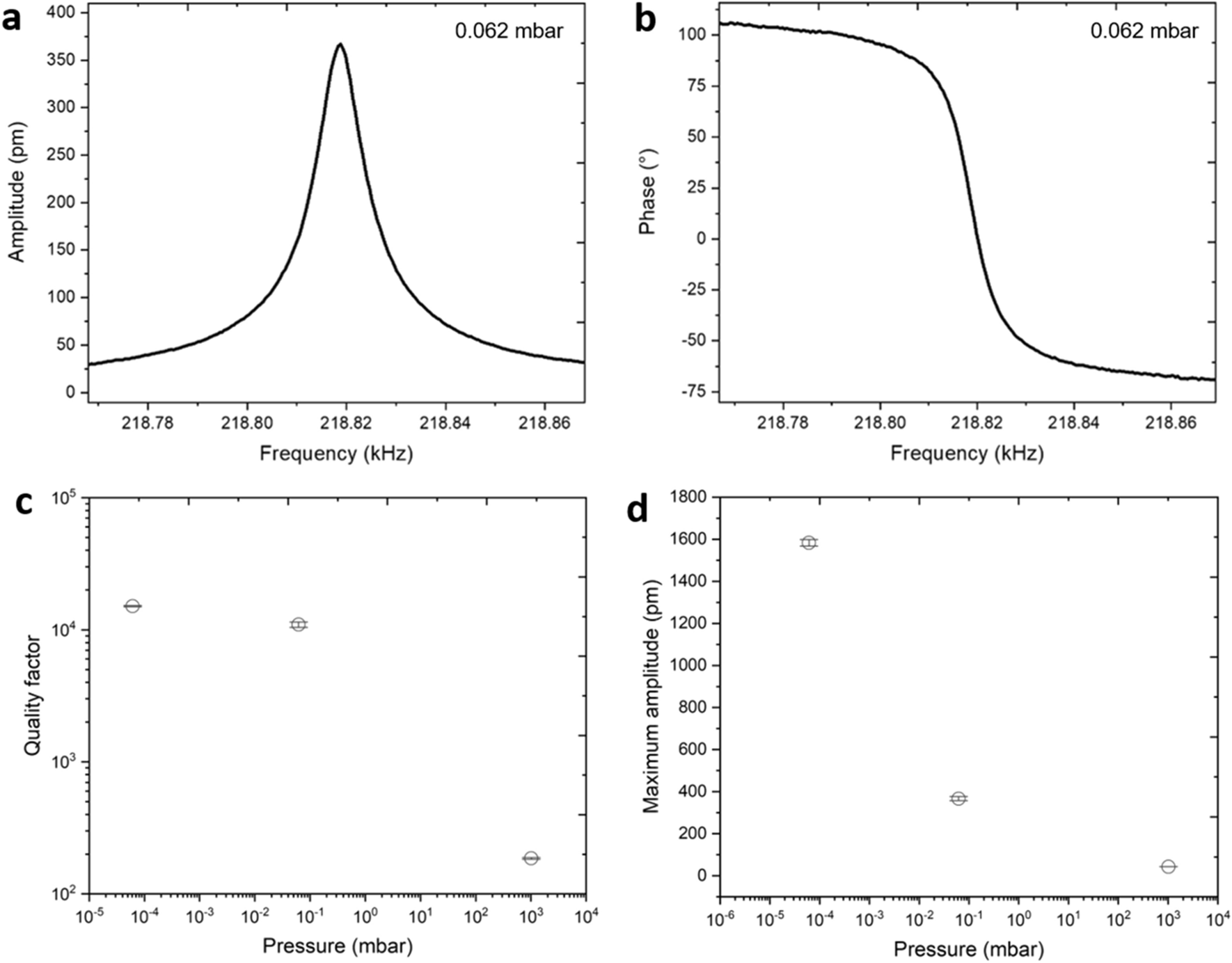 Fig. 4