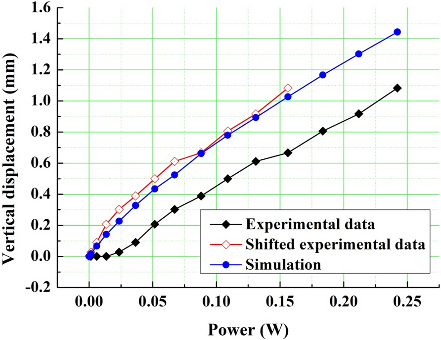 Fig. 13