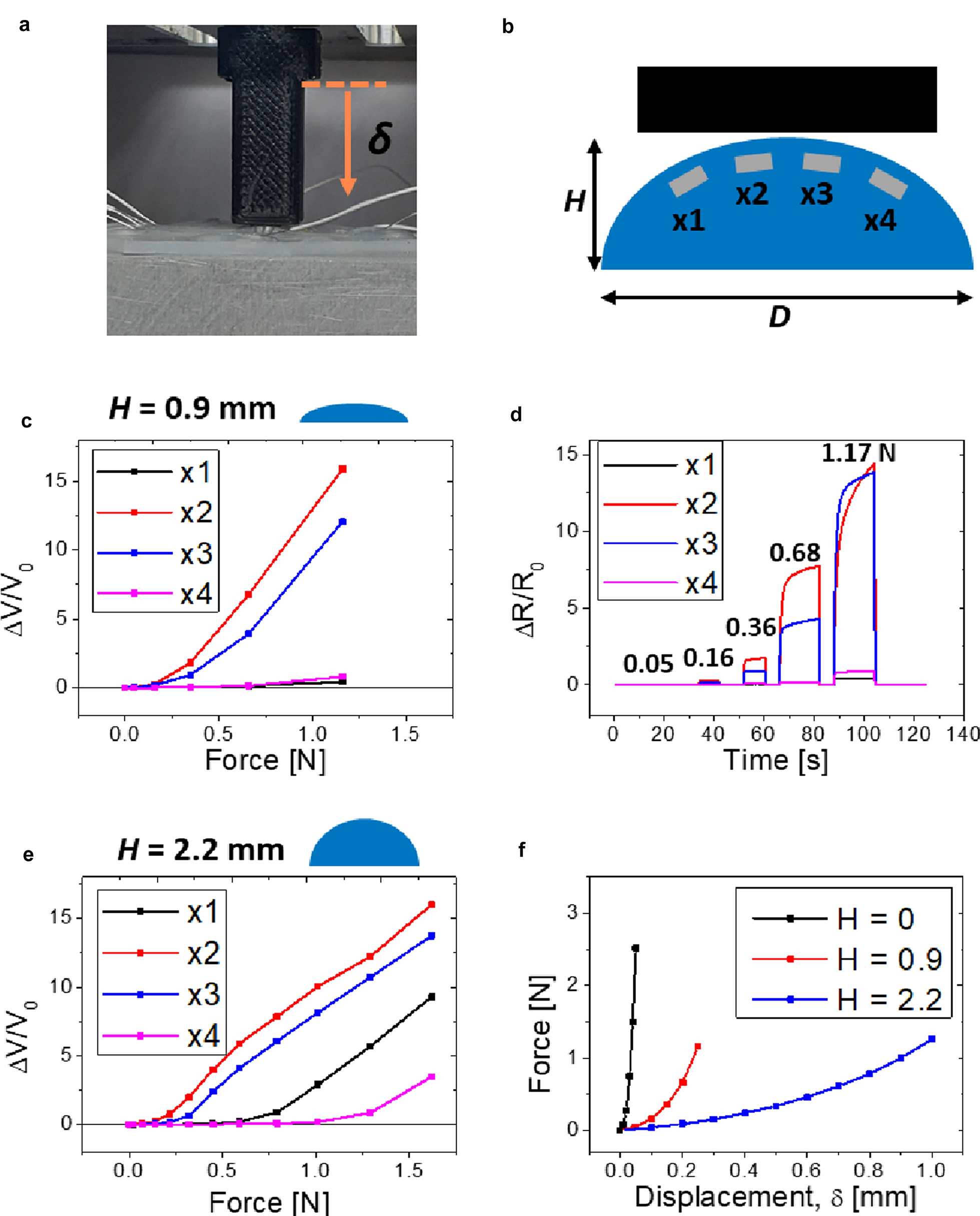 Fig. 4