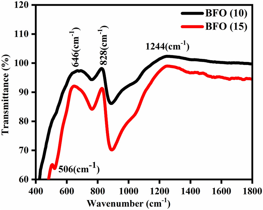 Fig. 3