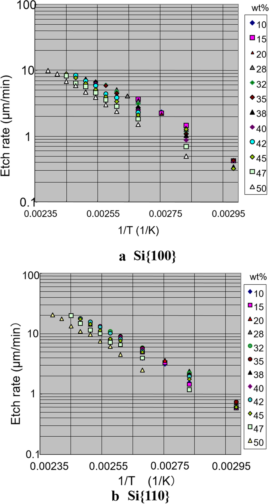 Fig. 17