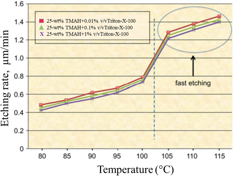 Fig. 20