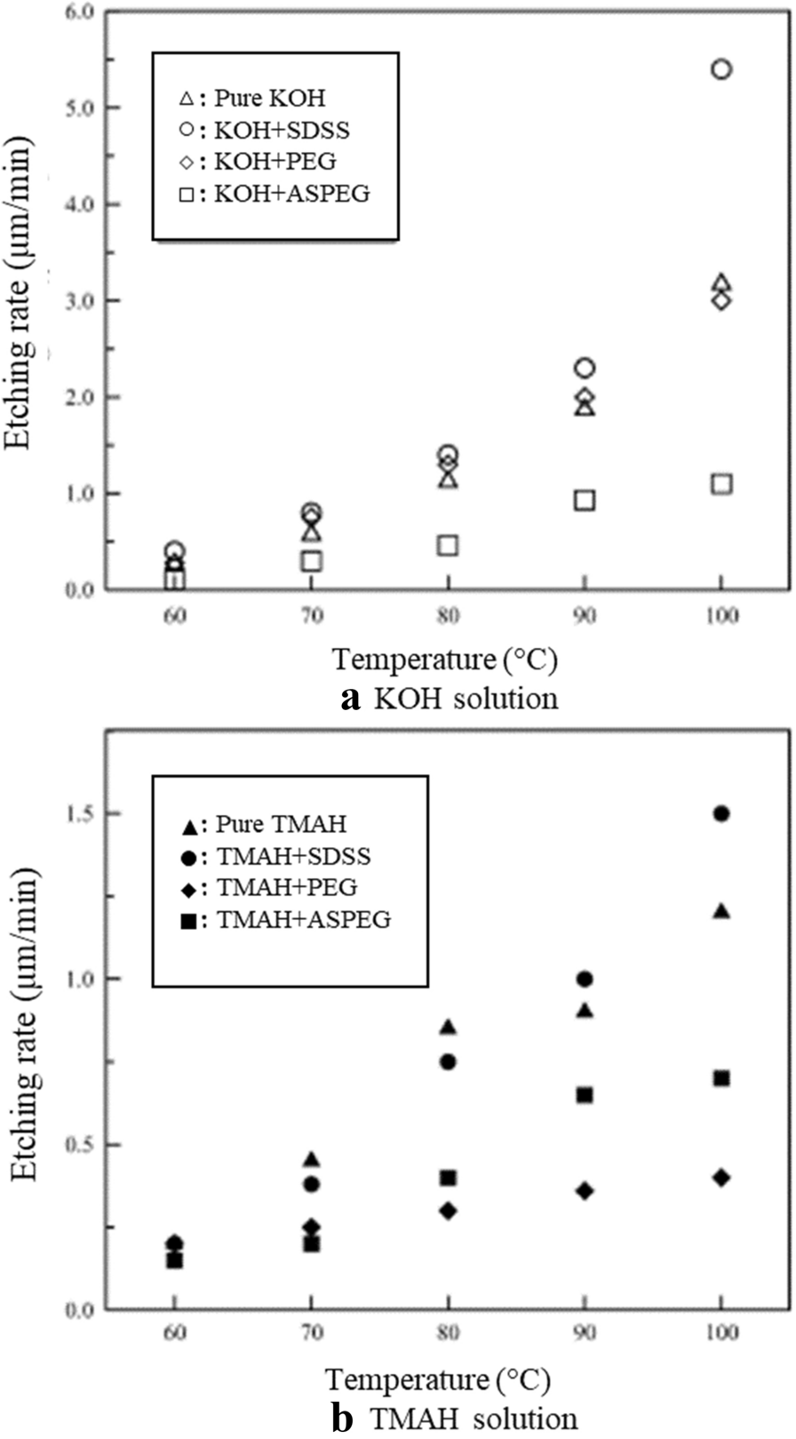 Fig. 23