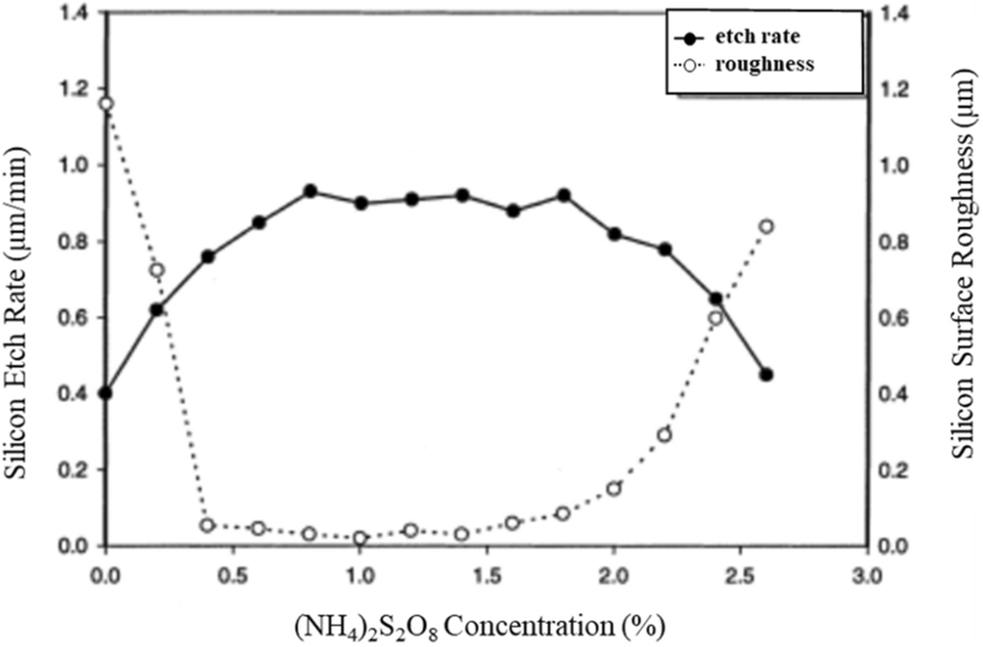 Fig. 25