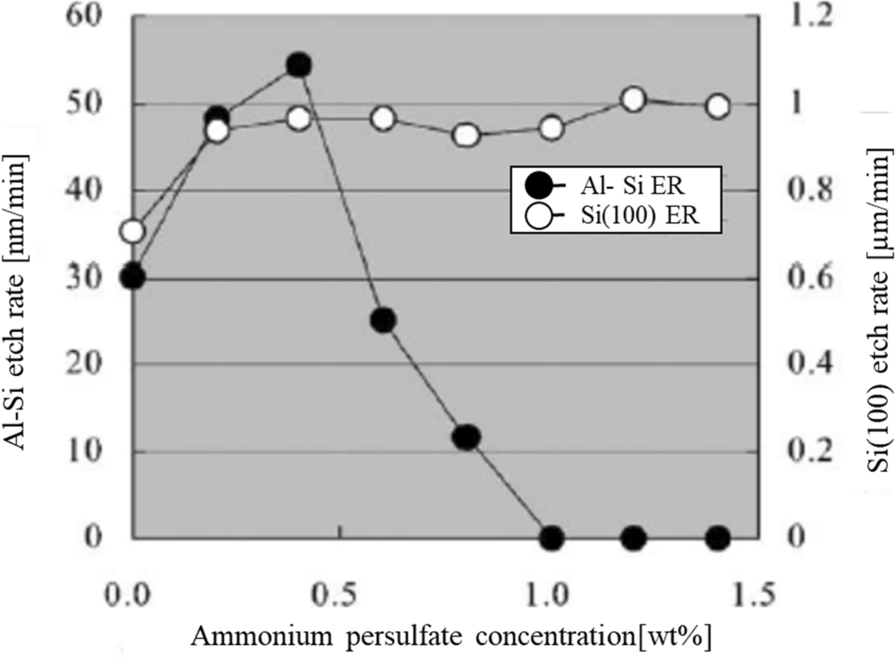 Fig. 26