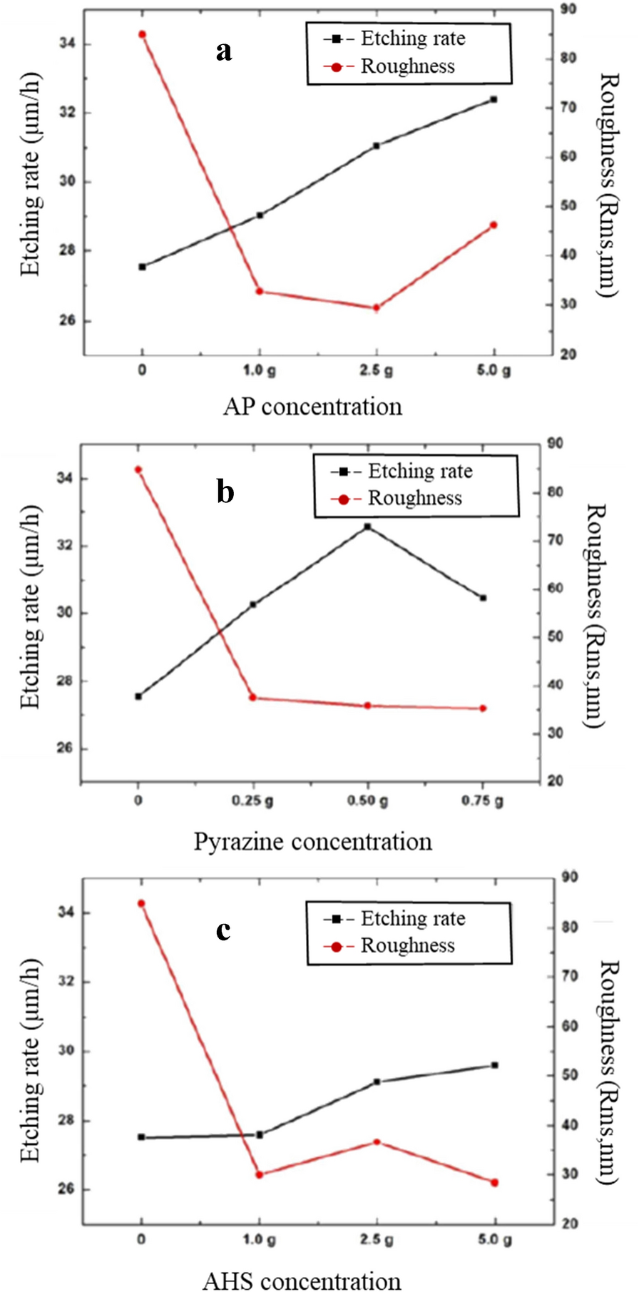 Fig. 27