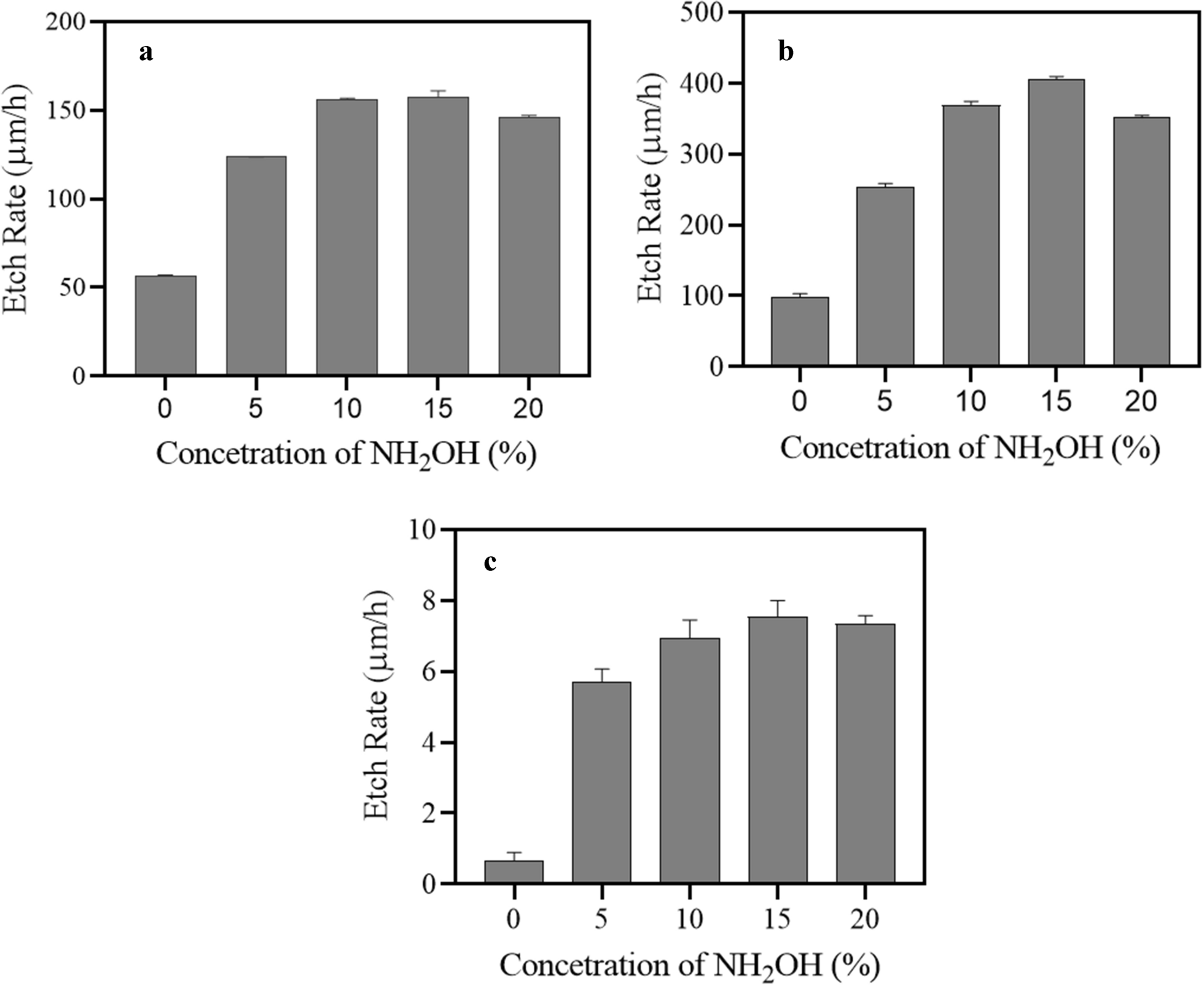 Fig. 29