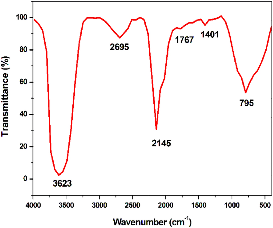 Fig. 3