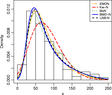 Fig. 6