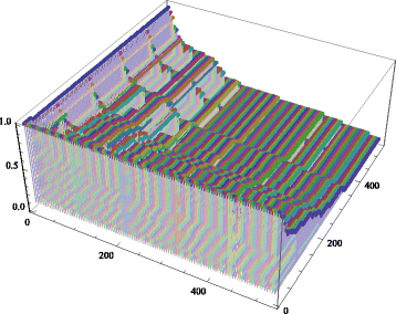 Fig. 5