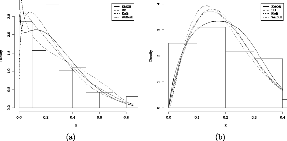 Fig. 10