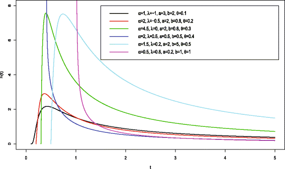 Fig. 6