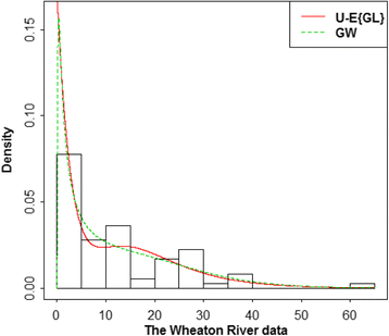 Fig. 7