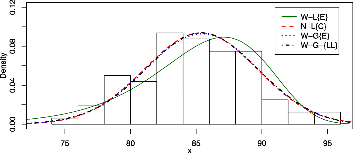 Fig. 7