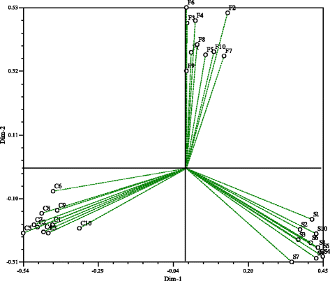 Fig. 8