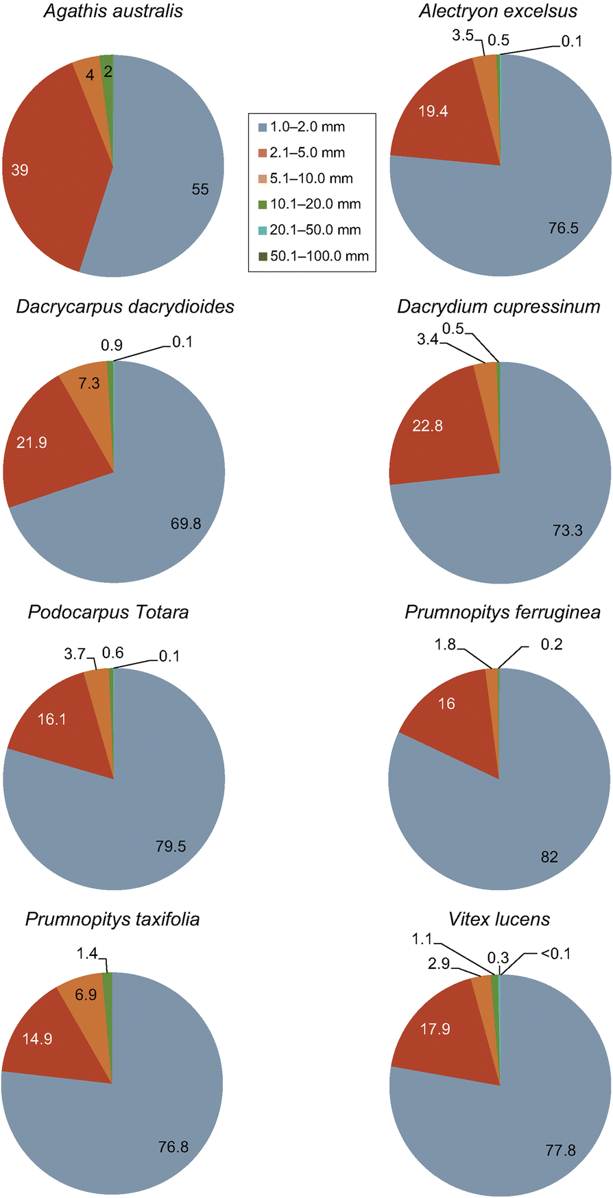 Fig. 12