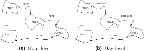 Fig. 9