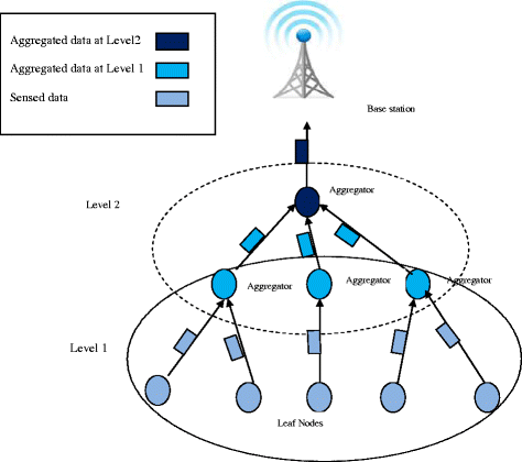 Fig. 1