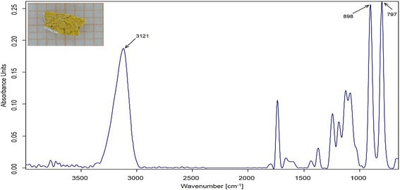 Figure 12