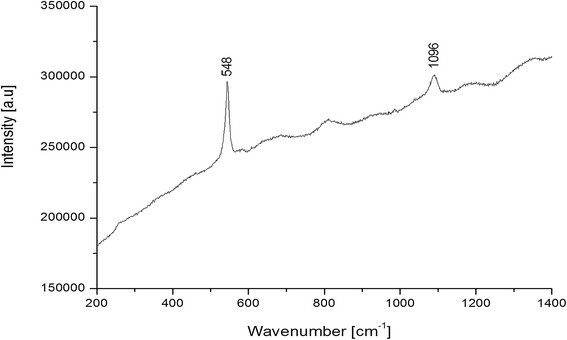 Figure 9