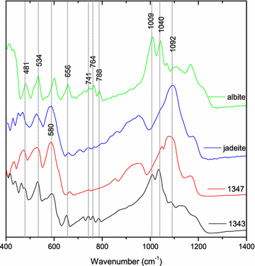 Figure 12