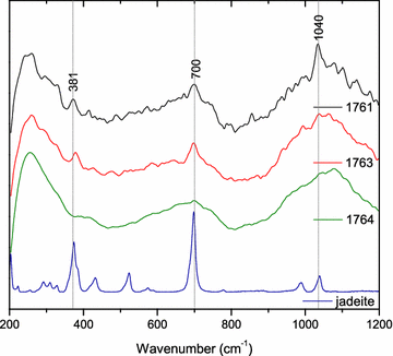 Figure 4