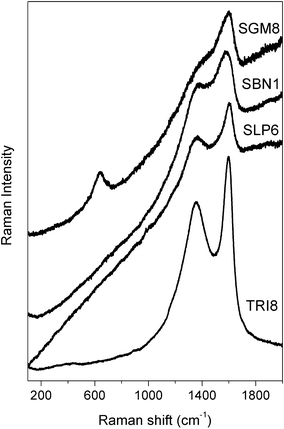 Figure 5