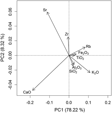 Figure 4